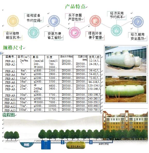 迎江玻璃钢化粪池